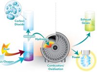 Integrated Gasification Combined Cycle Diagram