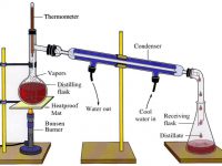 Fractional Distillation of Crude Oil experiment