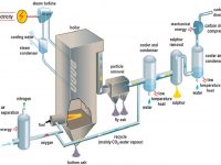 Oxyfuel Combustion fact sheet