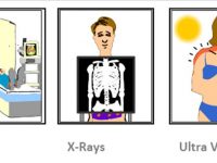 Radiation Types fact sheet