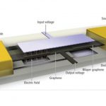 Scientists demo atomic layer lithography on graphene