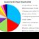 Queensland’s Major Imports 2011