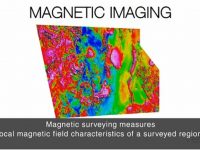Magnetic Surveying