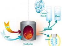 OxyFuel Combustion Process