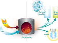 Post Combustion Capture Process