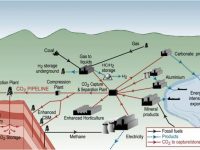 Sources of CO2 Capture Diagram
